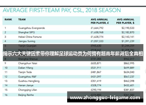 揭示六大关键因素带你理解足球运动员为何拥有超高年薪背后全真相