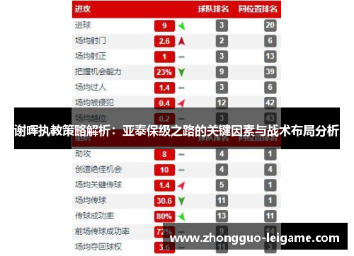 谢晖执教策略解析：亚泰保级之路的关键因素与战术布局分析