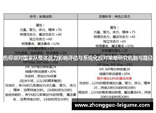 伤停潮对国家队整体战力影响评估与系统化应对策略研究机制与路径