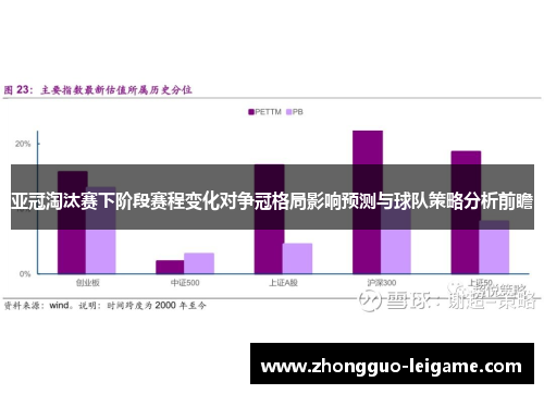 亚冠淘汰赛下阶段赛程变化对争冠格局影响预测与球队策略分析前瞻